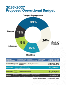 2026-2027 Proposed Budget
